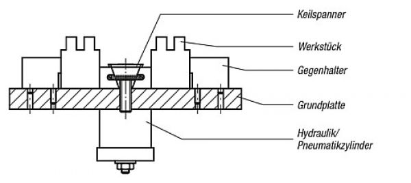 Keilspanner mit Bearbeitungs-Zugabe B=24 Vergütungsstahl, schmal, F=M08x25, F=M08x25 - K0649.3108 - direkt von HUG Technik ✓