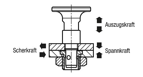 Kugelsperrbolzen mit Pilzgriff, D1=10, L1=21,5, Stahl Vernickelt, Komp: Stahl - K1063.1024 - erhältlich bei ✭ HUG Technik ✓